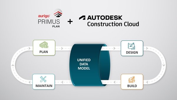 Aurigo Software Expands Autodesk Integration to Offer Integrated Capital Planning to Facility Owner-Operators